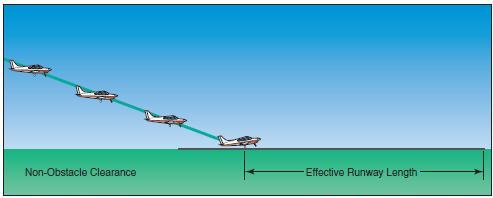 Landing on a short-field